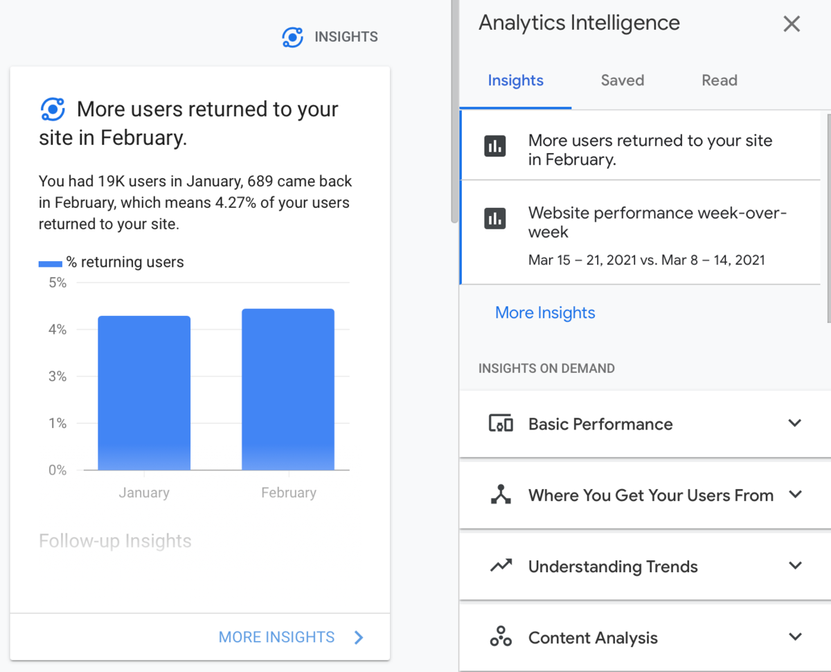 Google Analytics Insights