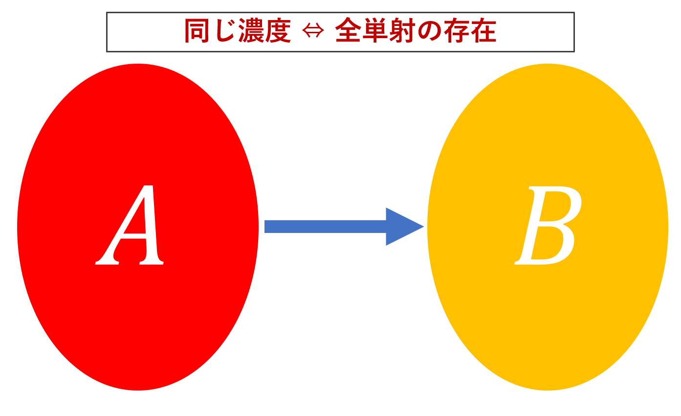 集合の濃度を分かりやすく丁寧に