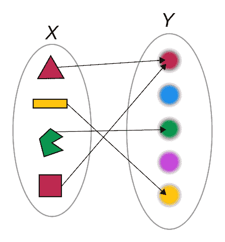 Shape Mapping Mapping of Shapes