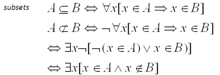 Subset Definition Formal definition of a subset