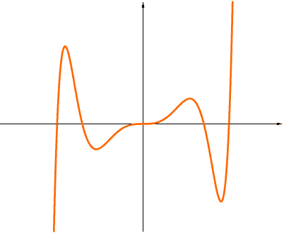 odd function odd function