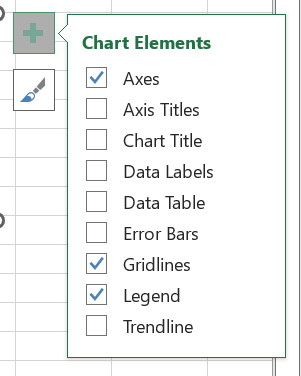 Chart-elements