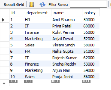 Employees Data in Database