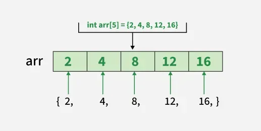 array-initialization