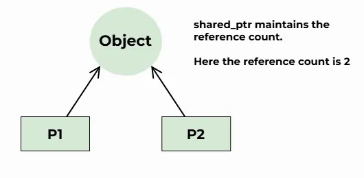 shared-pointer-in-cpp