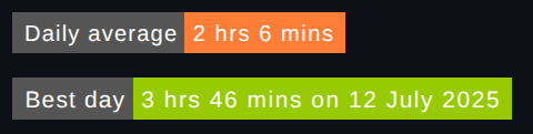 Best coding day and avg time spent badges