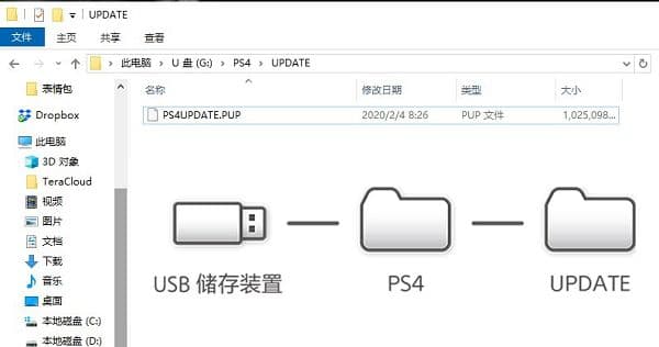 PS4系统恢复盘 PS4UPDATE.PUP下载