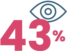 43% decrease in no-show rate with Mend, emphasizing improved client engagement and satisfaction in mental healthcare.
