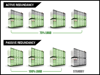 Advanced Group Control: Smarter Data Center Cooling