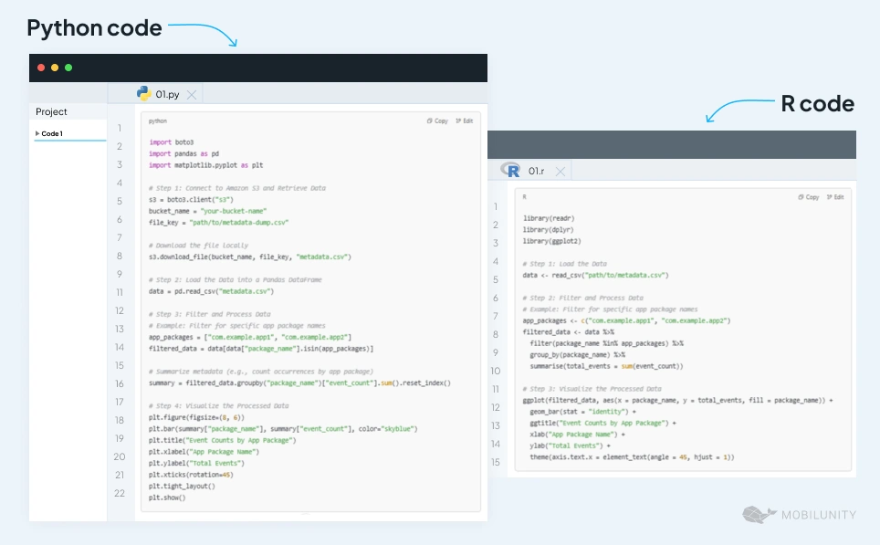 Python vs R application example in data science I Mobilunity