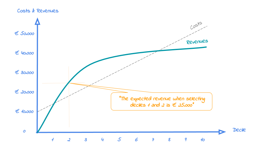 plot of chunk costsrevsplot