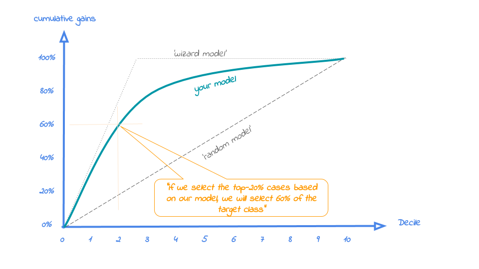 plot of chunk cumgainsplot