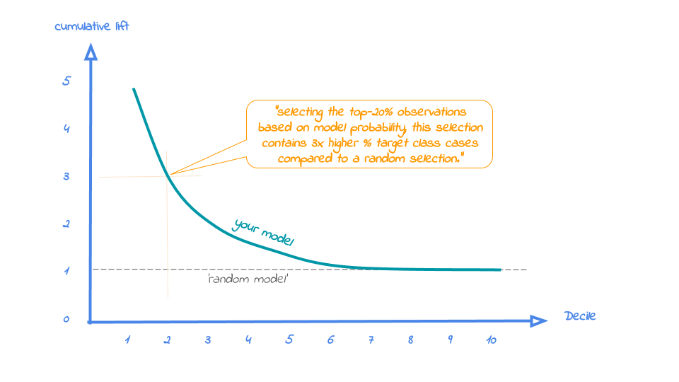 plot of chunk cumliftplot