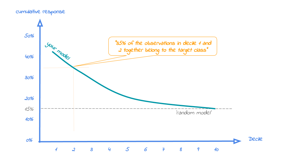 plot of chunk cumresponseplot