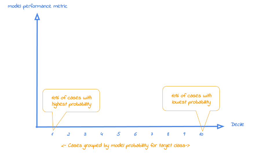 plot of chunk decileplot