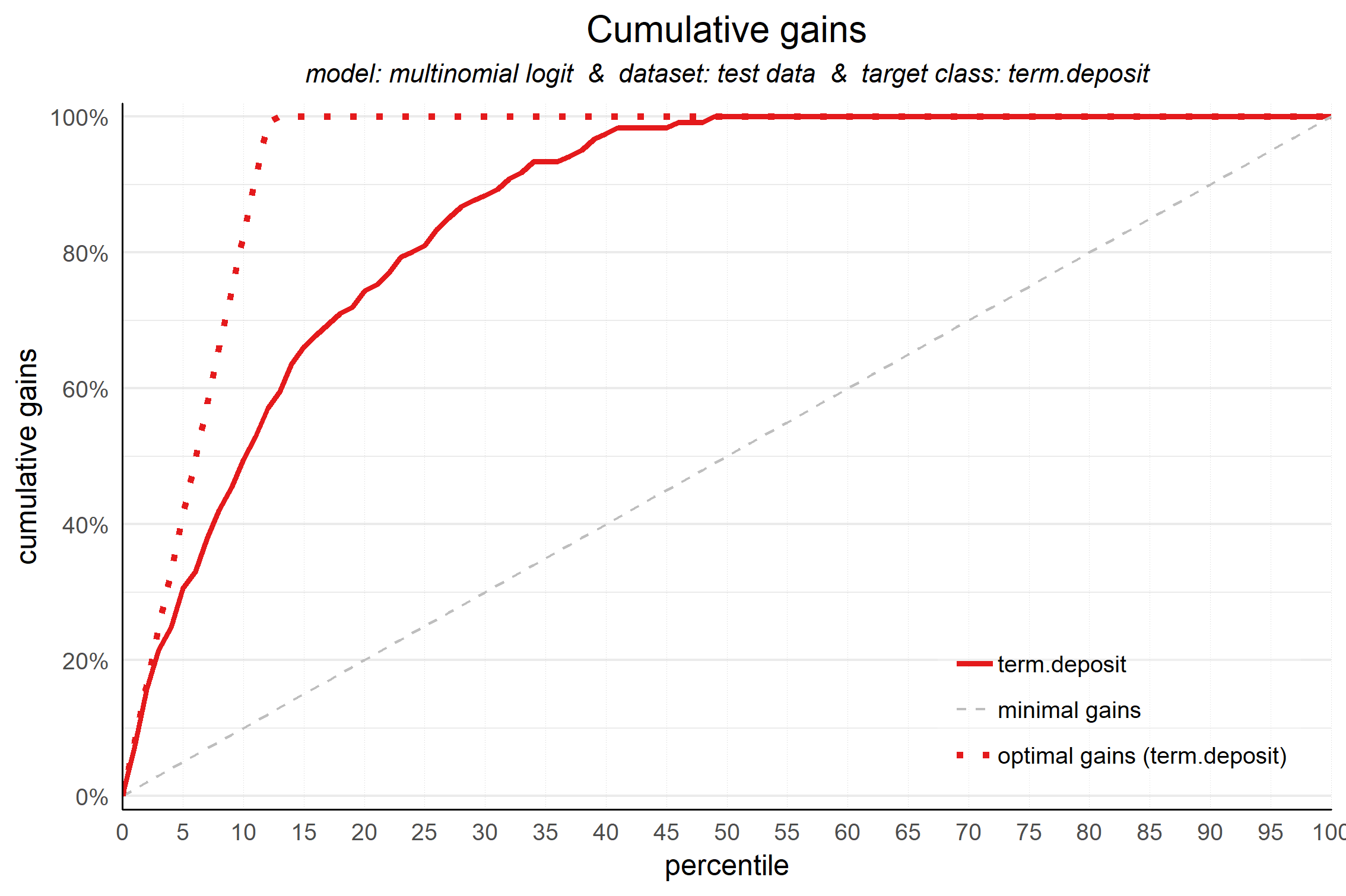 plot of chunk plot_cg