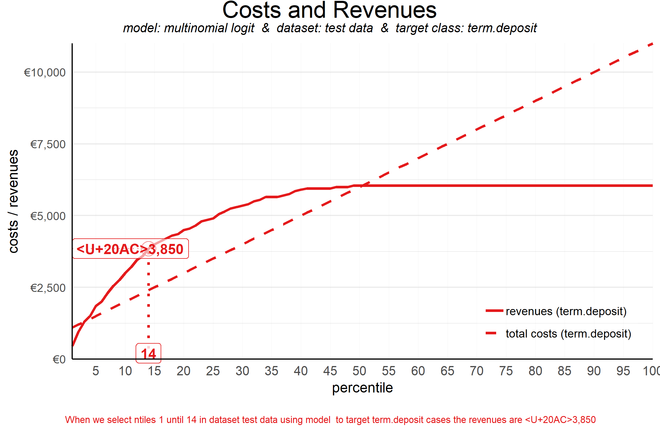 plot of chunk plot_costrev_profit
