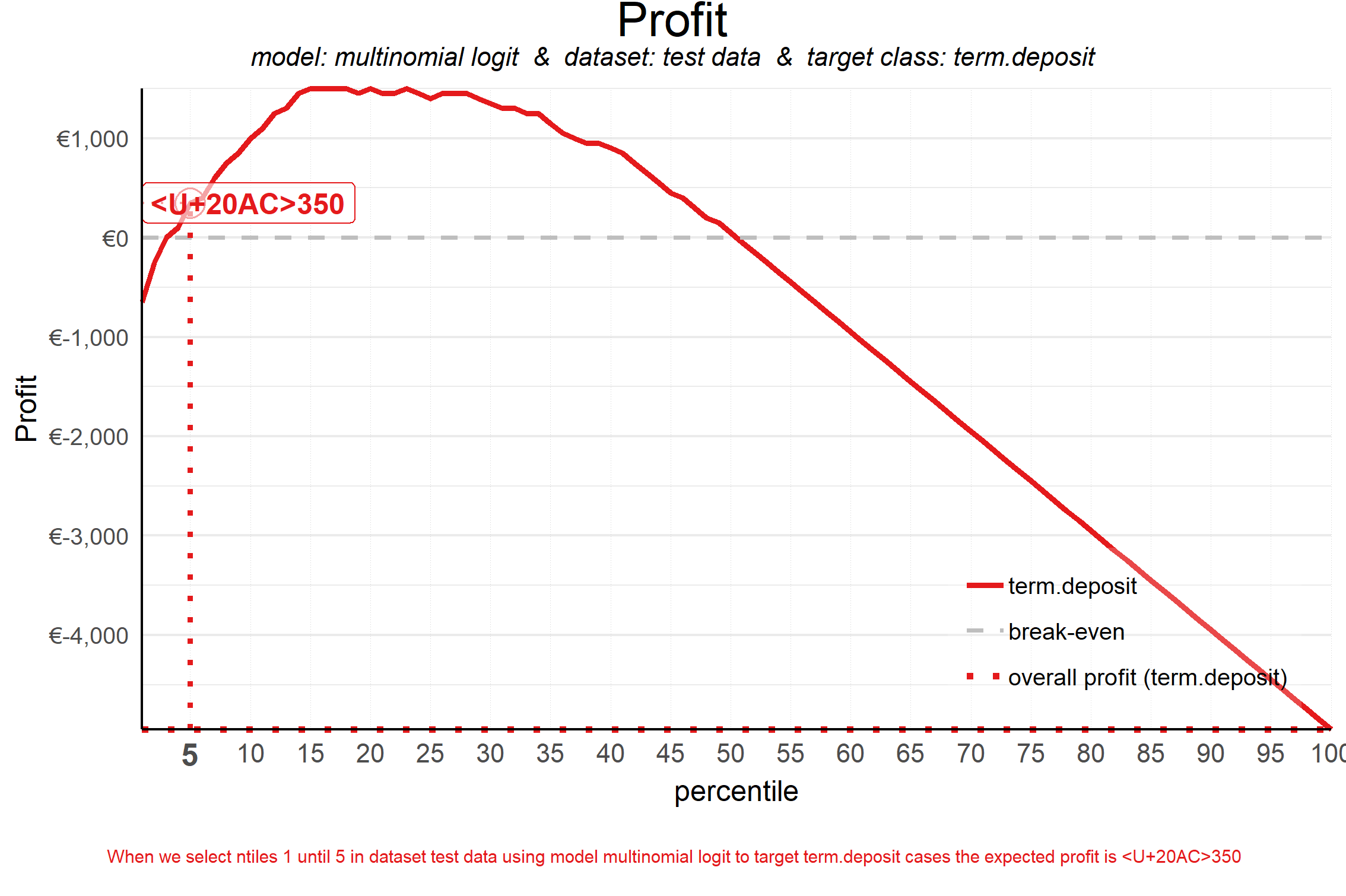 plot of chunk plot_costrev_profit
