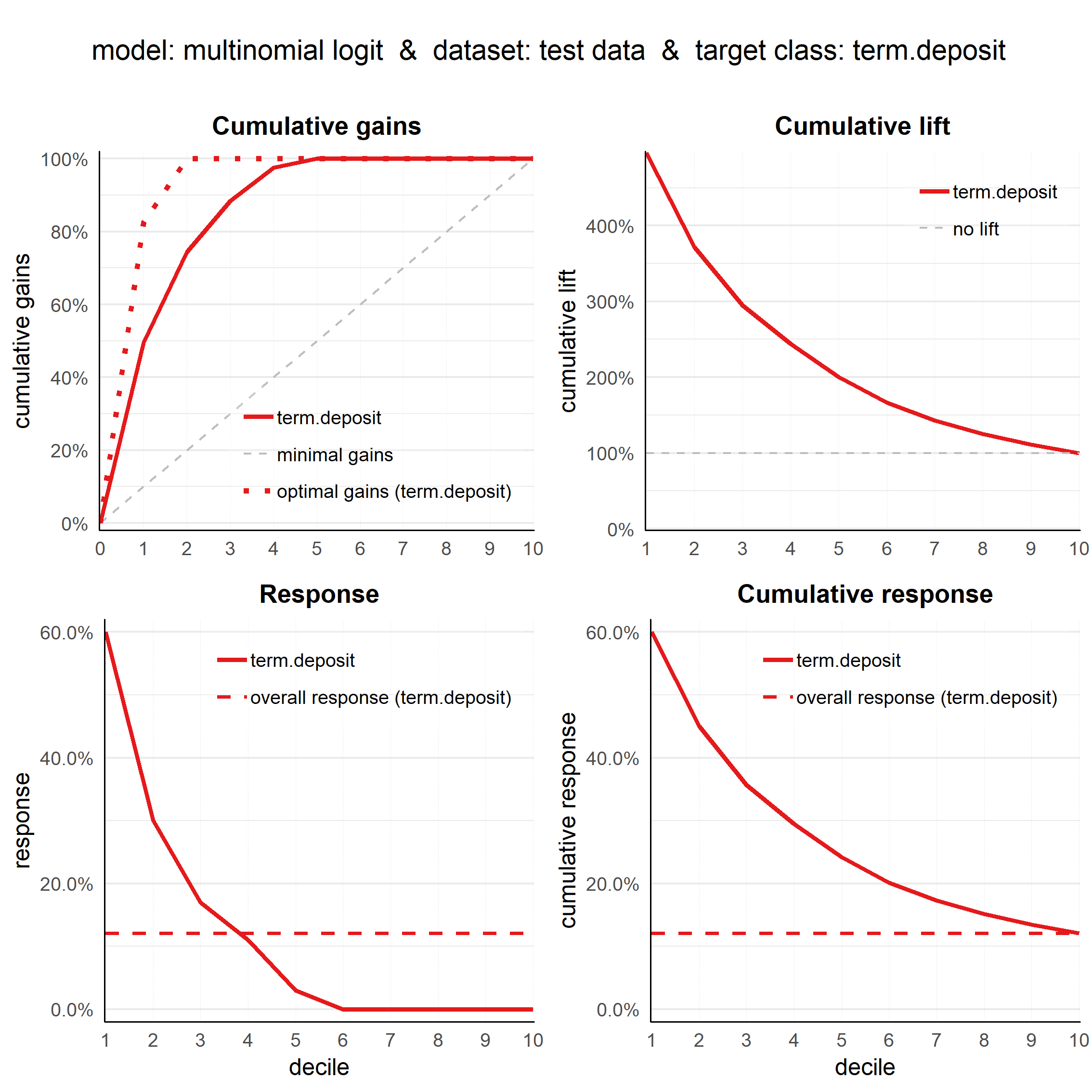plot of chunk plot_multi