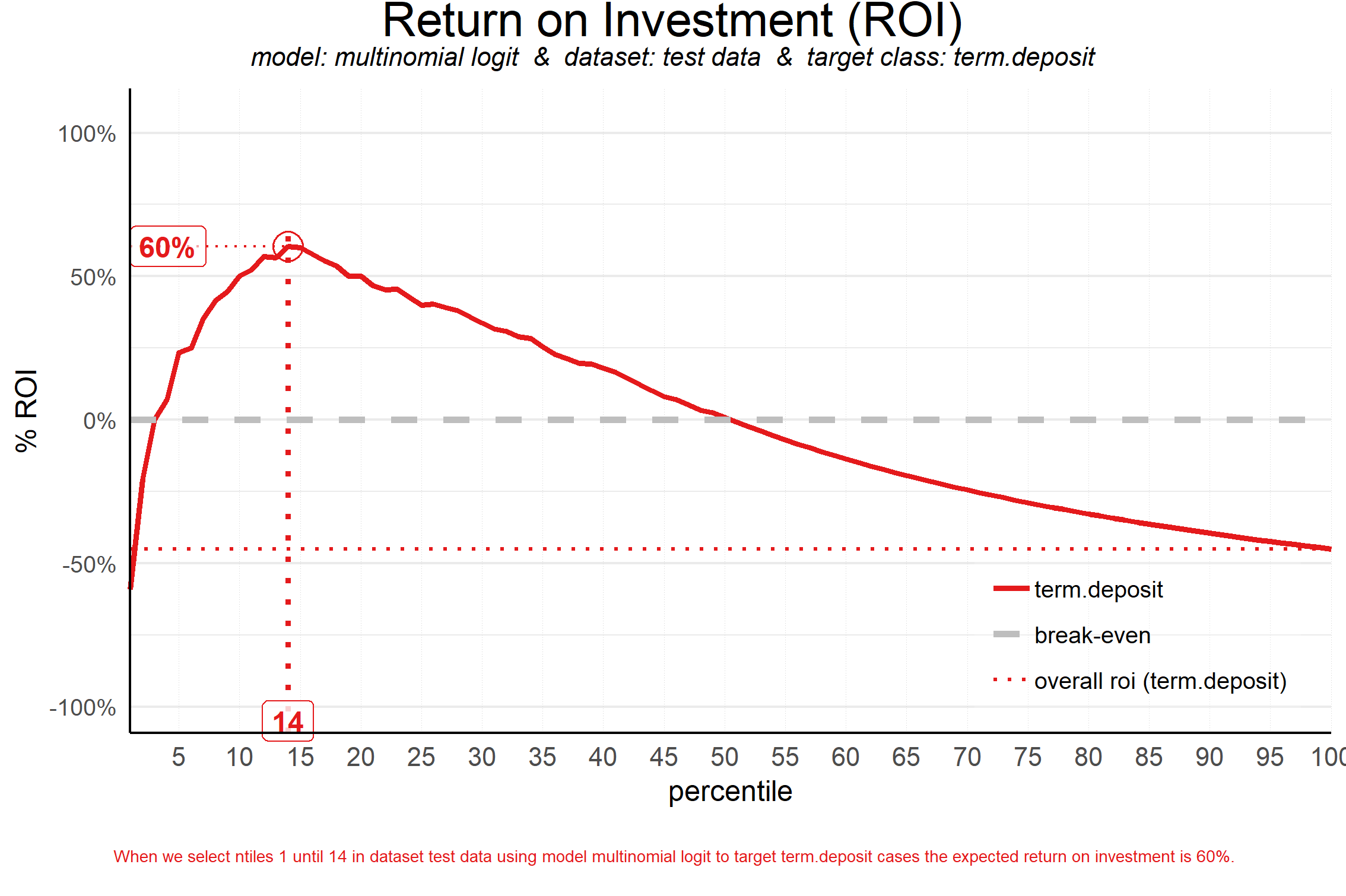plot of chunk plot_roi