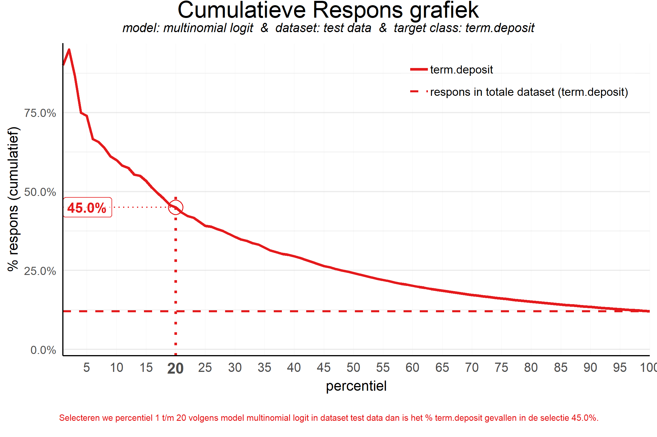 plot of chunk plotcustomtext