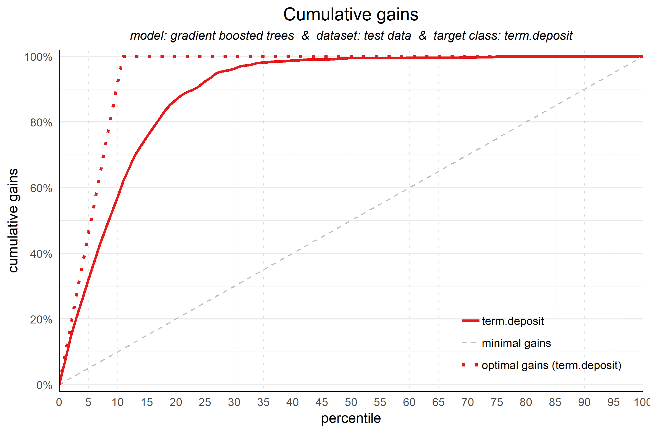 plot of chunk gainsplot