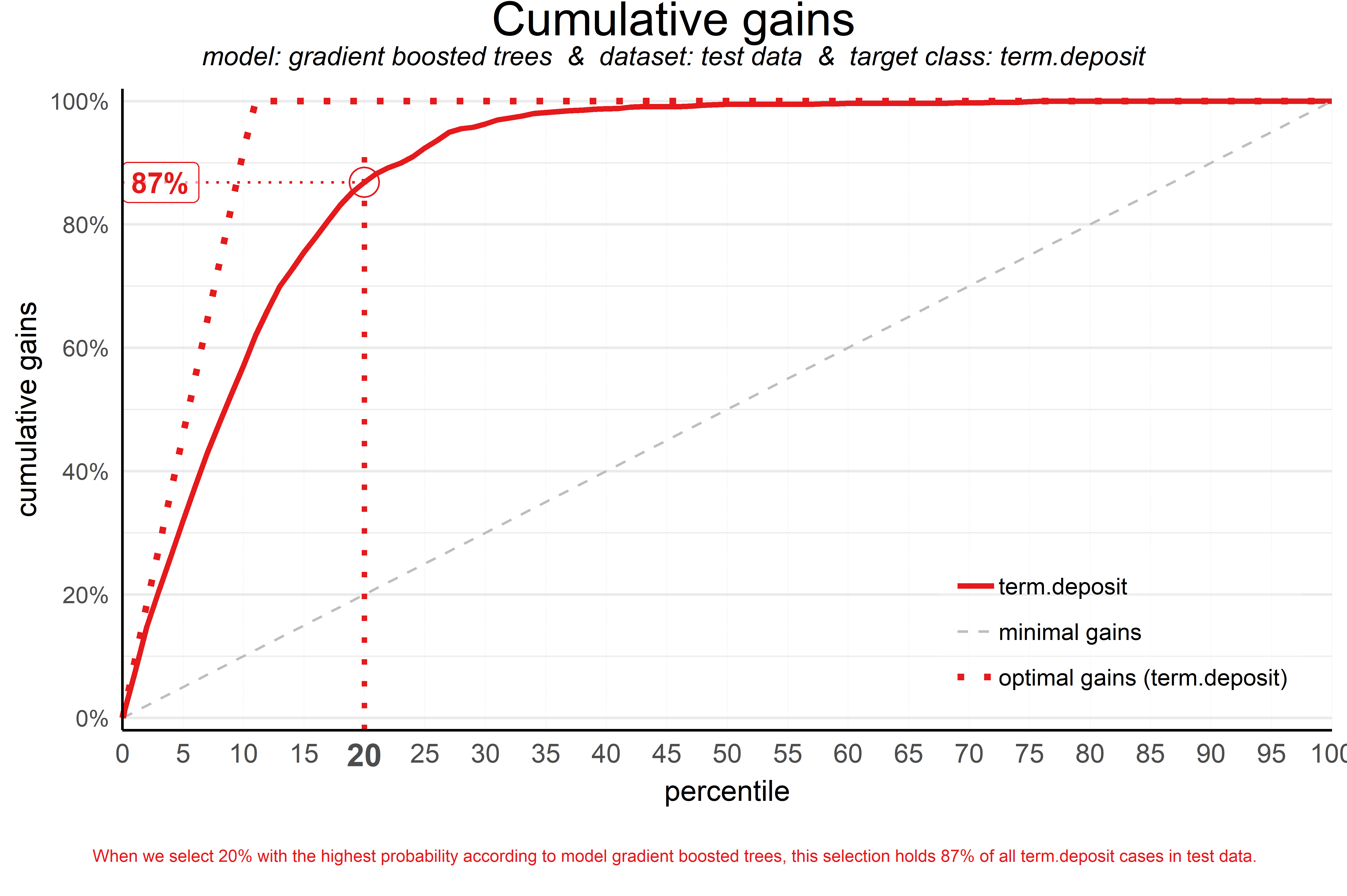 plot of chunk gainsplotannotated