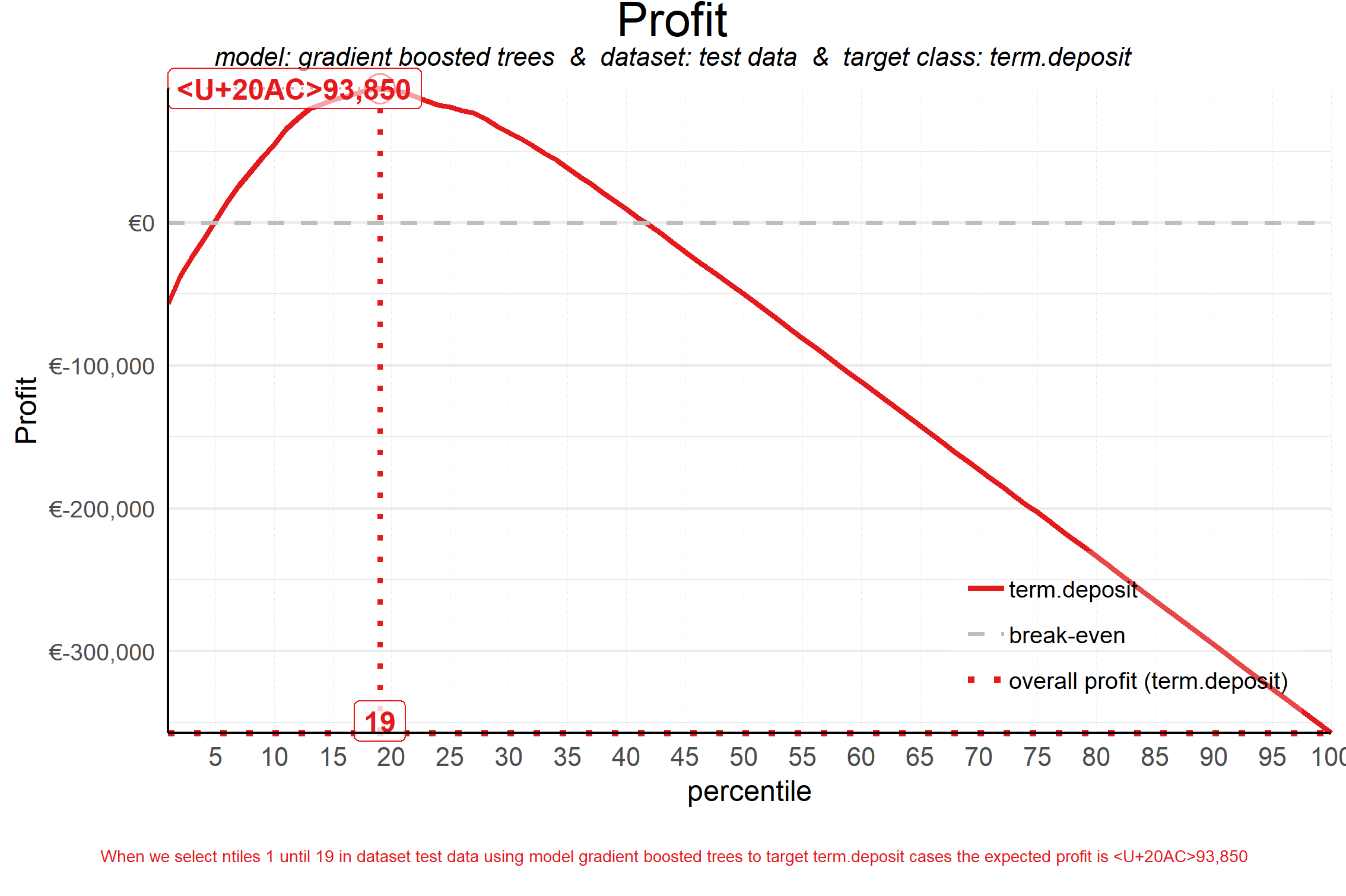 plot of chunk plot_profit