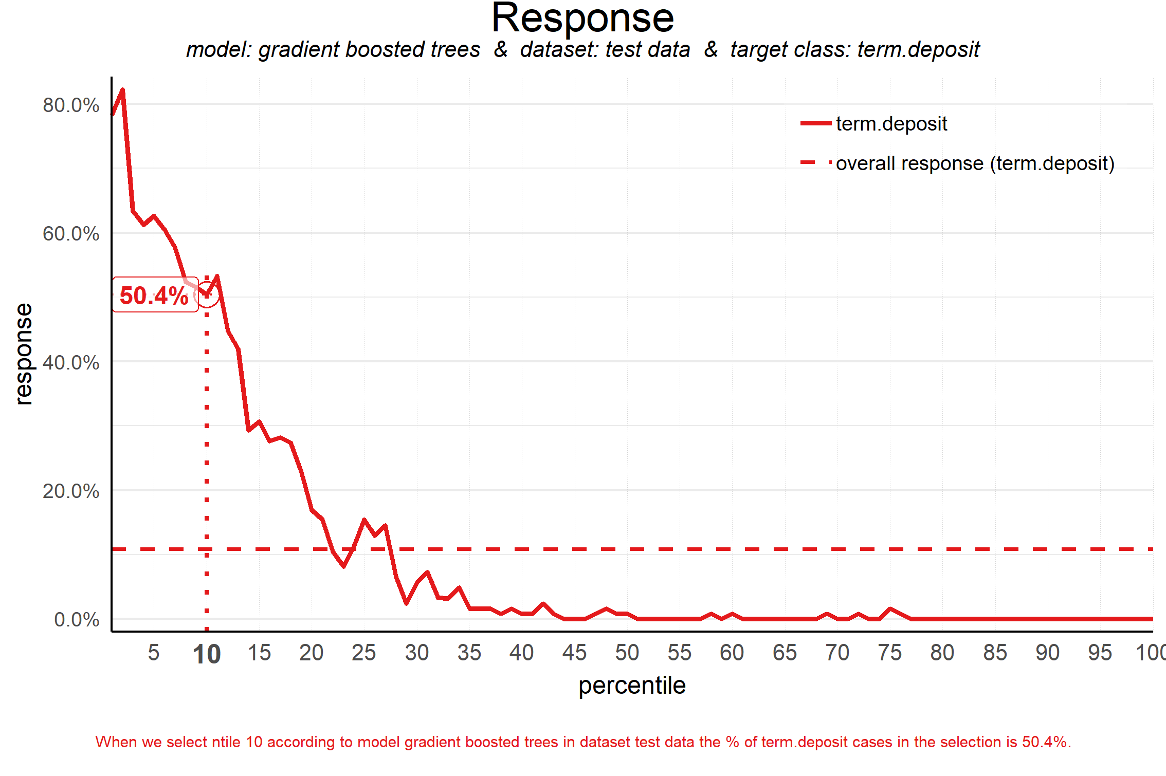 plot of chunk responseplot