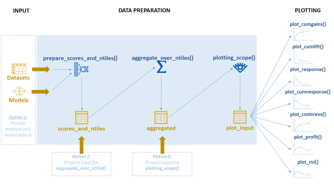 plot of chunk modelplotr_process
