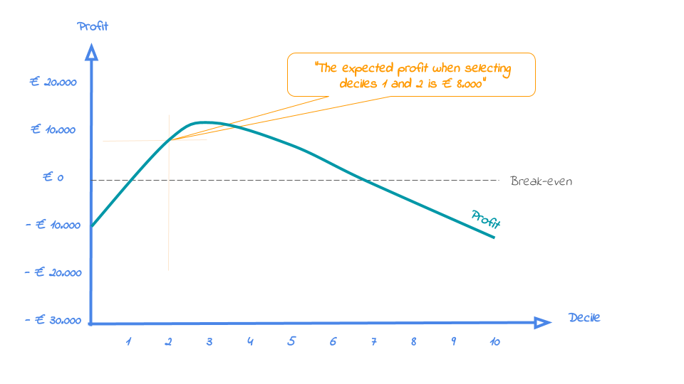 plot of chunk profitplot