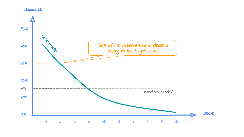 plot of chunk responseplot