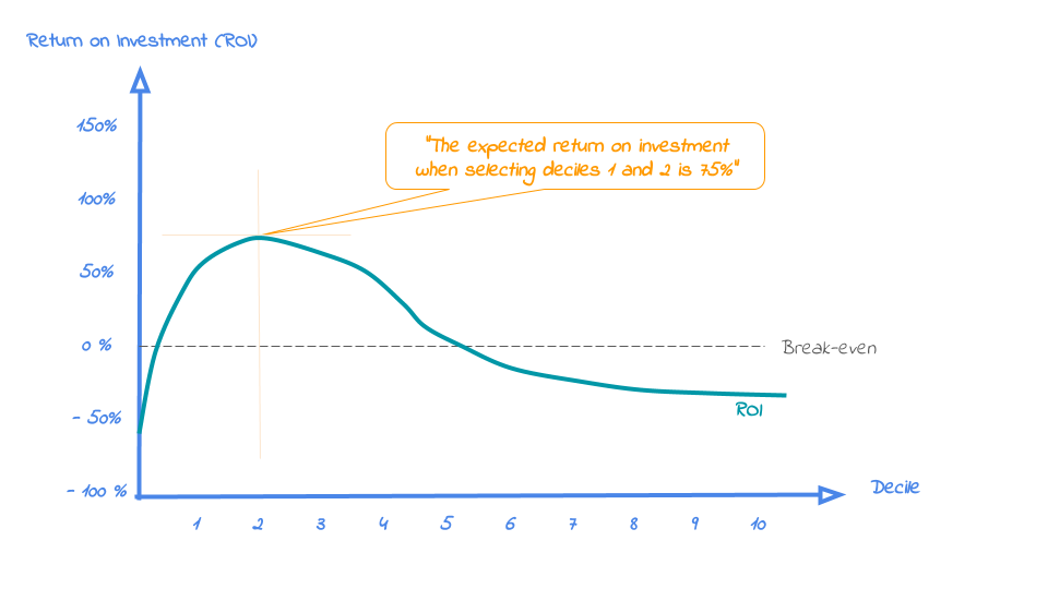 plot of chunk roiplot