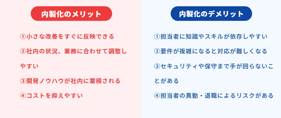 ローコード開発を内製化する場合のメリット・デメリットを解説。短期・低コストで開発ができる一方、担当者へのスキル依存などが課題。
