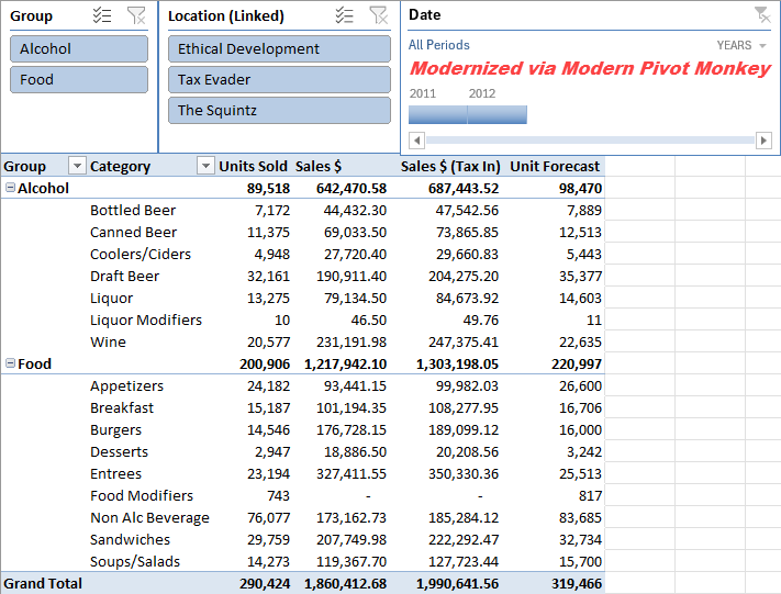 A modernized version of a classic PivotTable looking very close to the original