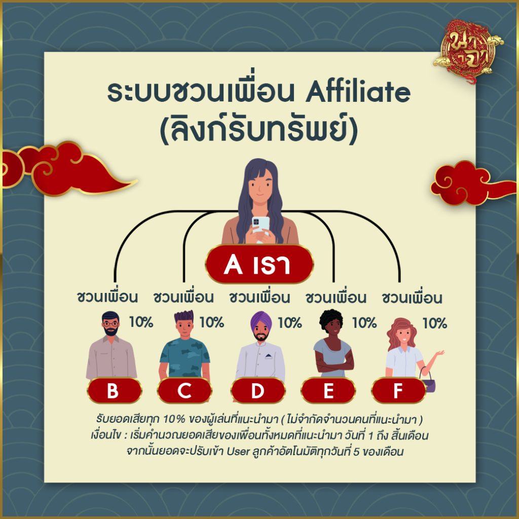 นาจา999 แนะนำเพื่อน