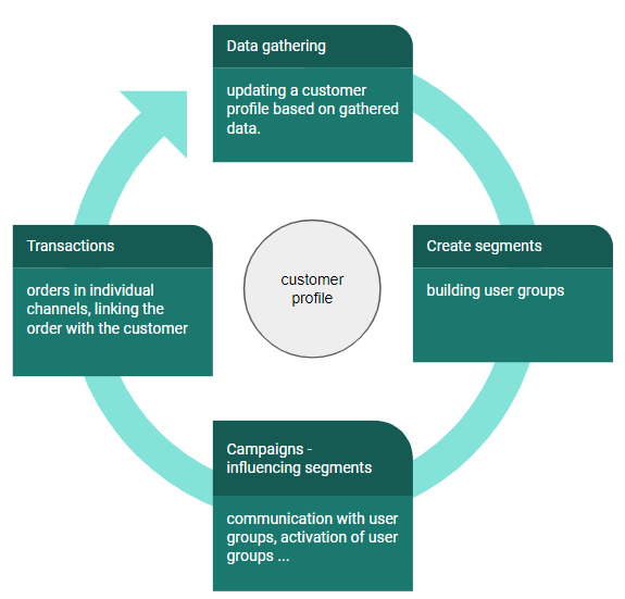 loyalty-process loyalty-process
