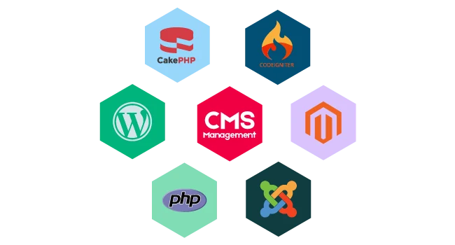 CMS