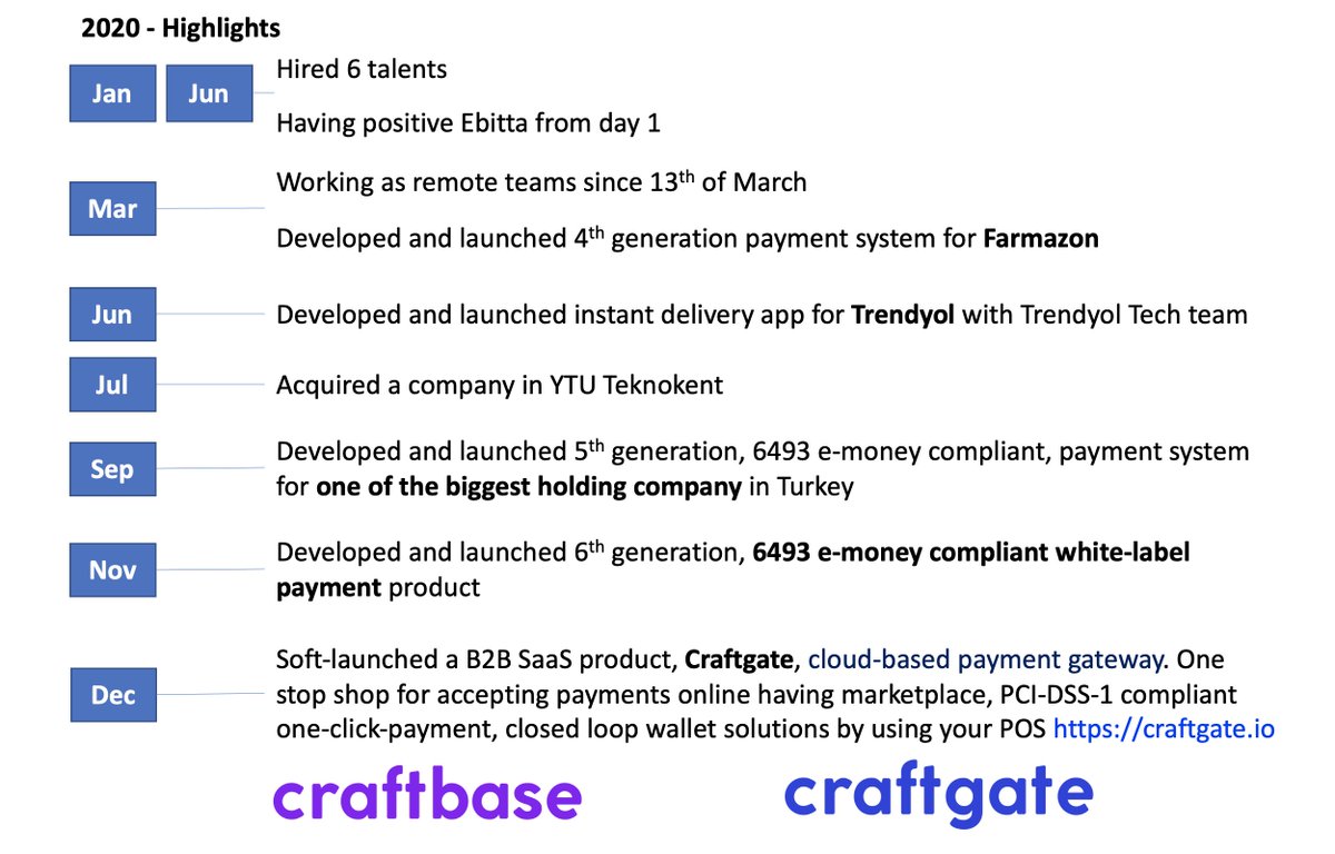 Craftbase & Craftgate highlights from 2020