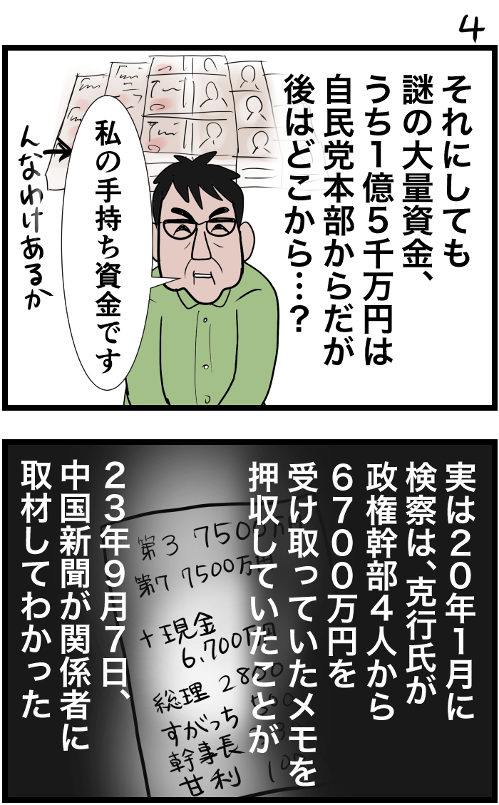上のコマ ナレーション「それにしても、謎の大量資金、うち1億5千万円は自民党本部からだが、あとはどこから…?」
大量の札束を背景に、克行氏が「私の手持ち資金です」と言っているが、「んなわけあるか!」と突っ込みが。
下のコマ ナレーション「実は2020年1月に検察は、克行氏が政権幹部4人から6700万円を受け取っていたメモを押収していたことが、2023年9月7日、中国新聞が関係者に取材してわかった」
背景は暗闇に浮かぶ克行氏の手書きメモ。