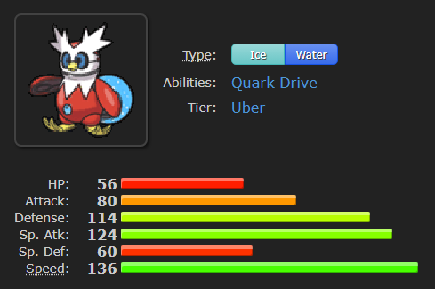 Iron Bundle's ridiculous Base Stats presented in image format.