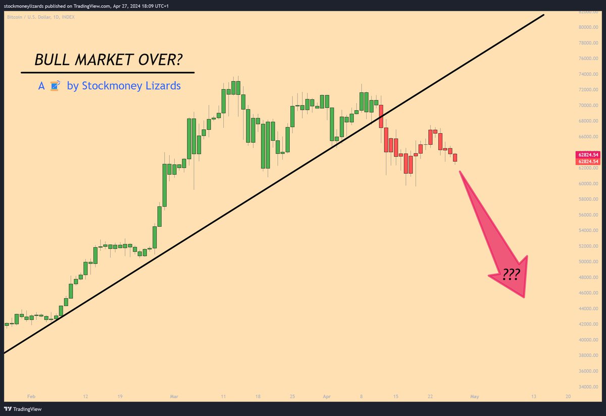 Disclaimer: 
We have beneficial long- and short positons in various cryptocurrencies. The information provided in this post is for informational purposes only. The content expressed represents our own opinions regarding trades and should not be considered as investment advice. We do not receive compensation for the information shared. Investing in stocks and cryptocurrencies involves a high level of risk, and there is a possibility of losing your entire investment. The mathematical models presented here are based on historical data and may fail to accurately predict future price movements. We reserve the right to sell our positions at any market condition. Before making any investment decisions, it is essential to conduct your own research and consult with a qualified financial advisor.