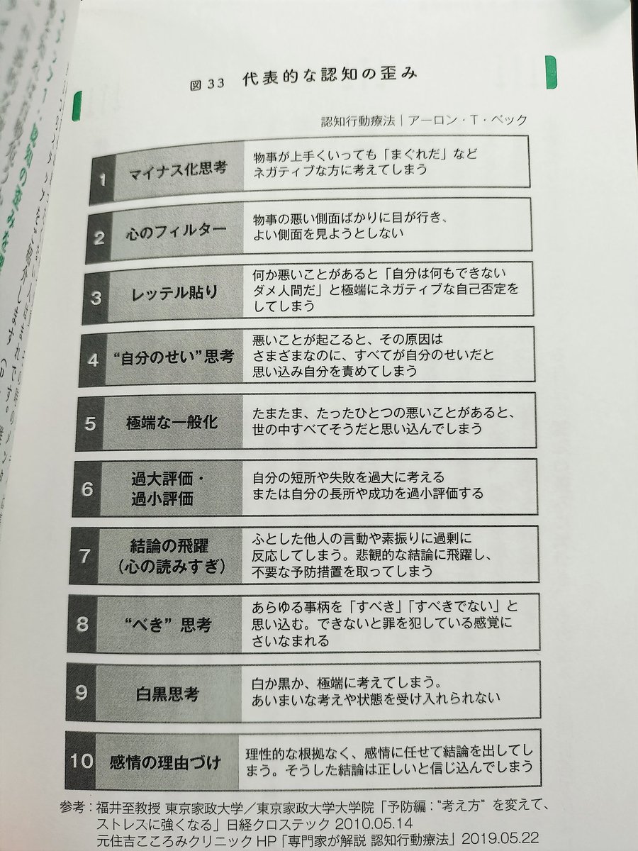 『みんなのフィードバック大全』P224