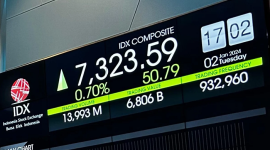 Grafik kenaikan harga saham COIN, CDIA, dan RATU yang mencetak rekor sejak IPO 2025. (Dok. Idx.co.id)  