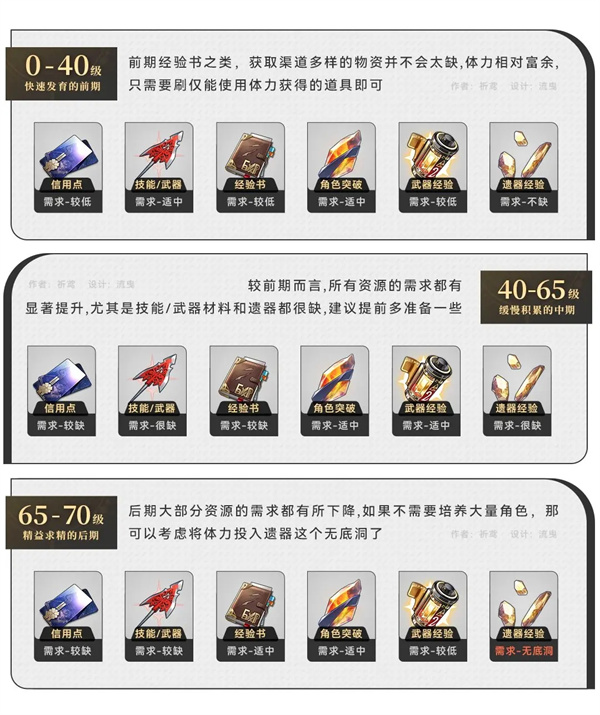 新手攻略配图1