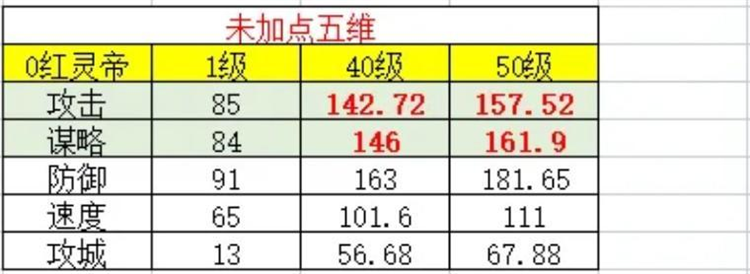 汉灵帝攻略配图2