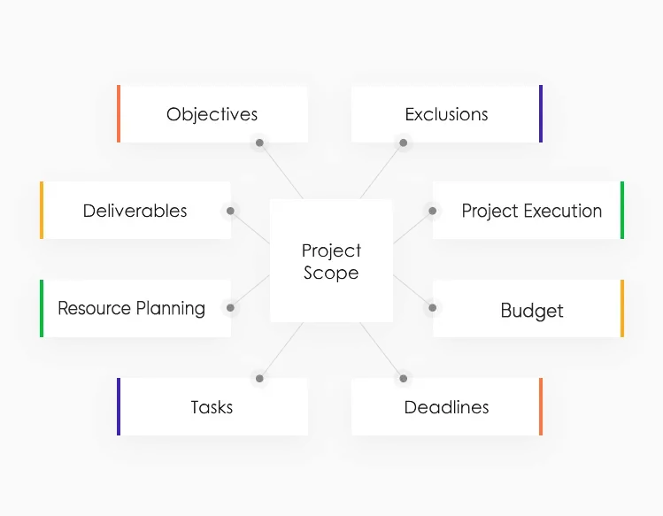 web-development-project-scope