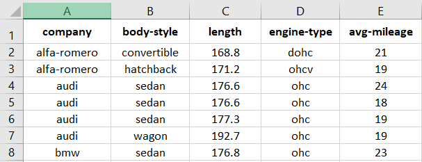 Automobile Dataset CSV File