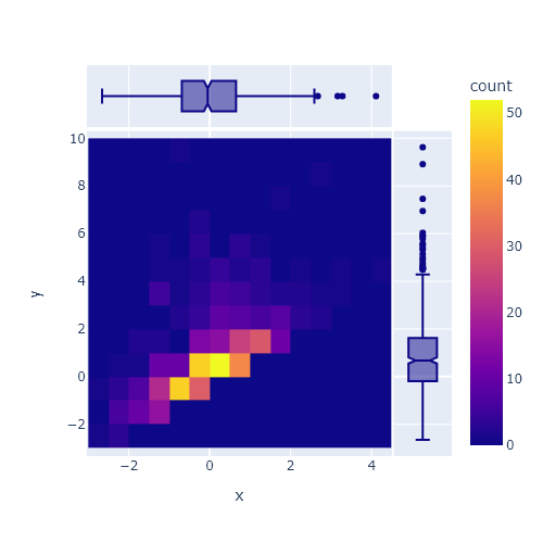 2D histograms in plotly