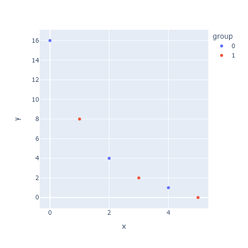 Scatter plot in plotly